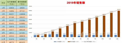 程力頭條:2019年程力汽車(chē)集團(tuán)核心企業(yè)程力專(zhuān)汽銷(xiāo)售額突破60億大關(guān),年增長(zhǎng)率20%實(shí)現(xiàn)逆勢(shì)上揚(yáng)為四五發(fā)展規(guī)劃開(kāi)局奠定良好基礎(chǔ)
