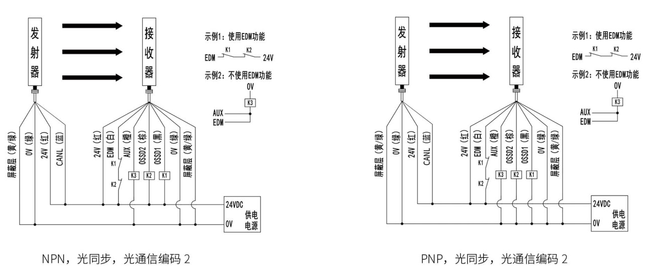 SMT1型安全光柵接線圖3